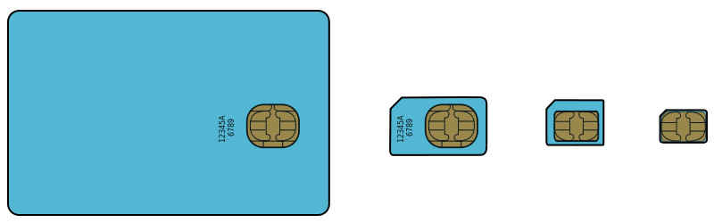 SIM, Mini-SIM, Micro-SIM, Nano-SIM