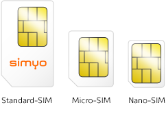 Simyo Mini, Micro, Nano SIM Karte