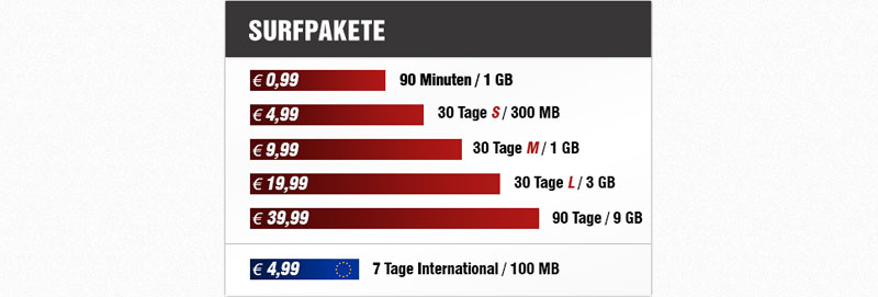 für Notebook und Detail Tablet im Datentarife BILDmobil