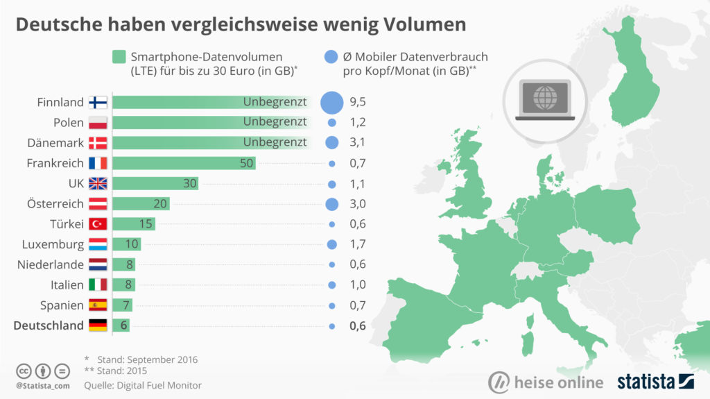 Verfügbares Datenvolumen in der EU